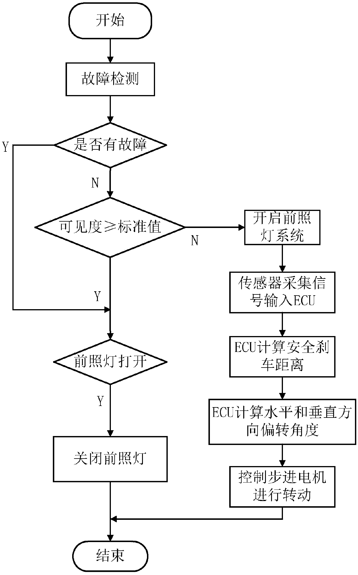 Automatic vehicle illumination control system and control method