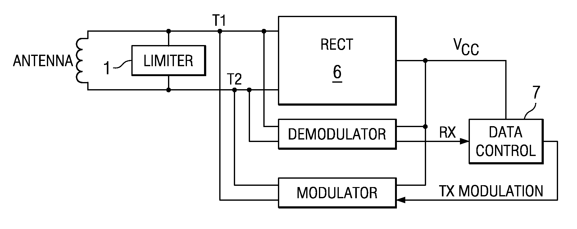 Transponder back scatter modulator with regulated modulation depth