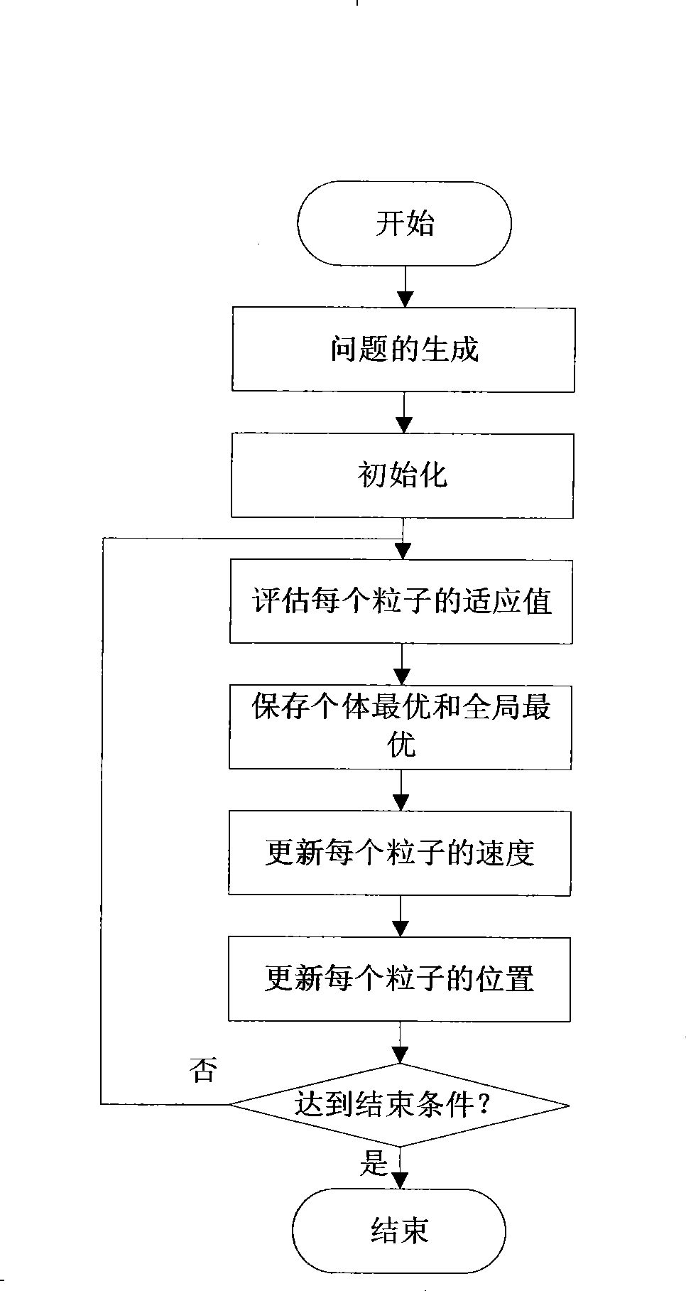 Wireless sensor network node coverage optimization method based on particle swarm algorithm