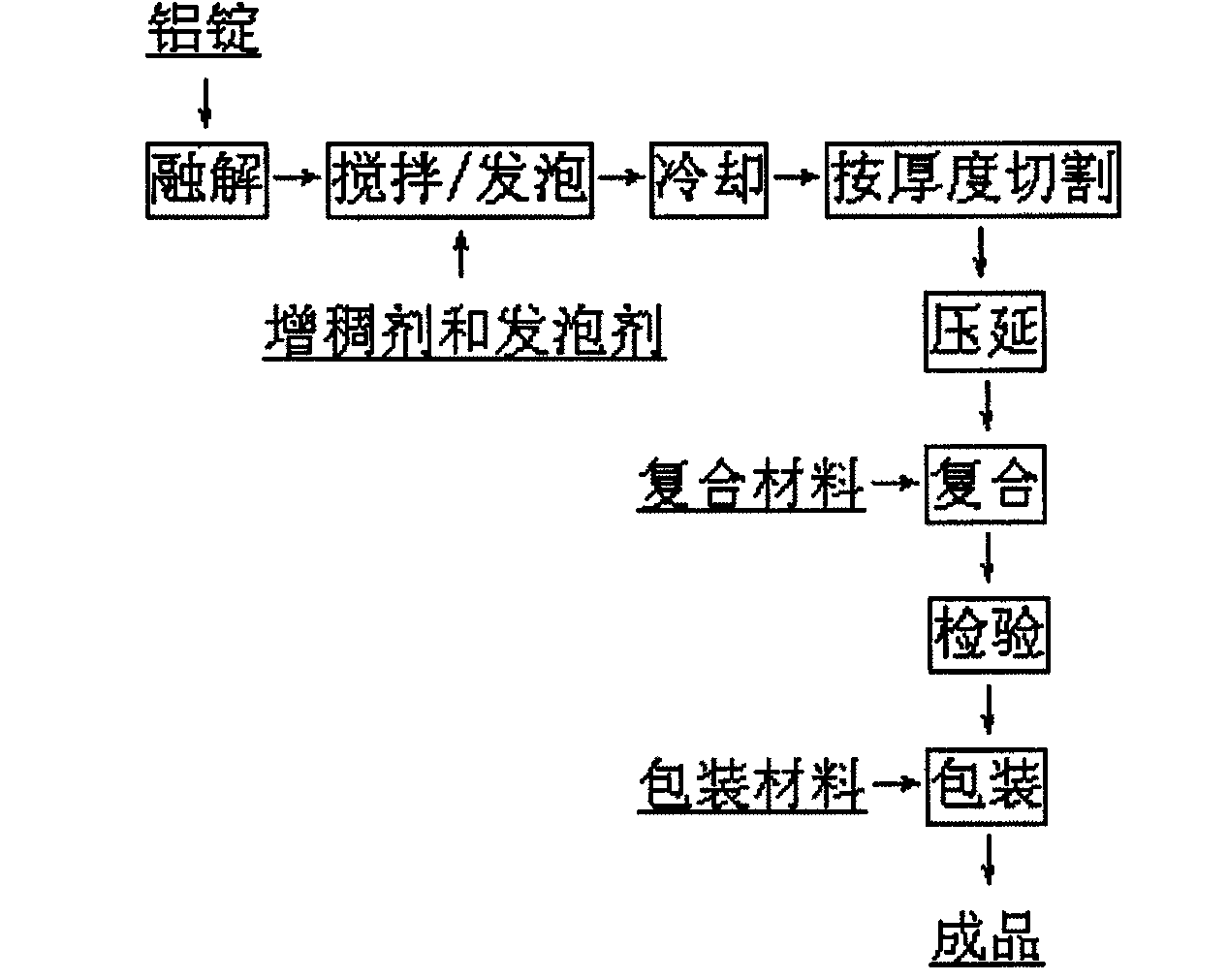 Production process for foamed aluminum, foamed aluminum and noise-reducing and sound-absorbing panel