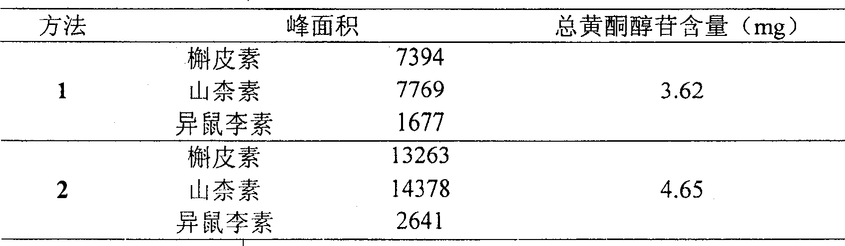 Quality control method of ginkgo oral carity disintegration tablet