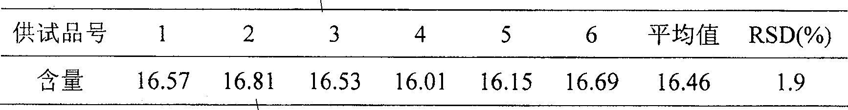 Quality control method of ginkgo oral carity disintegration tablet