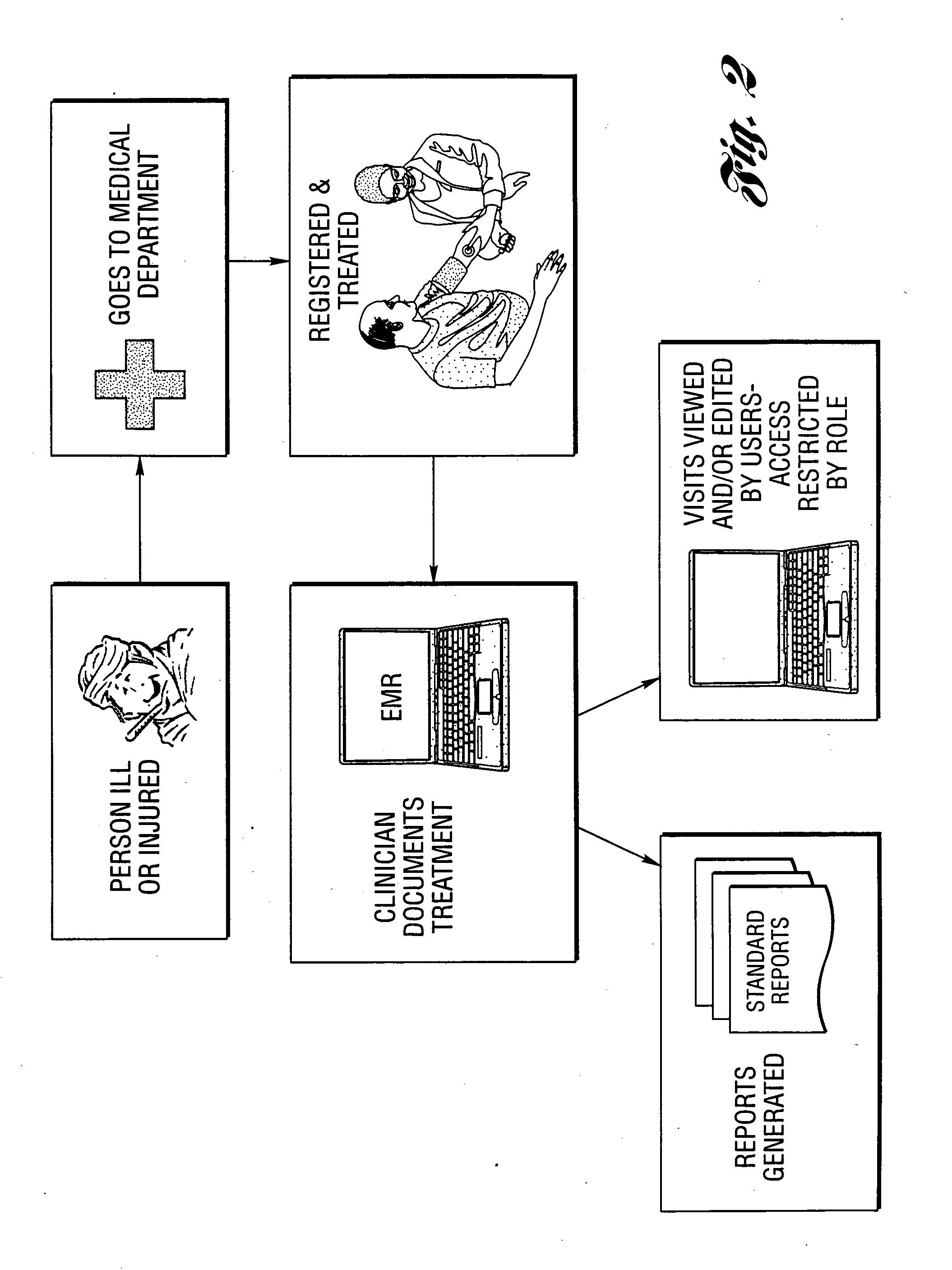 Method and system for automating occupational health and safety information management