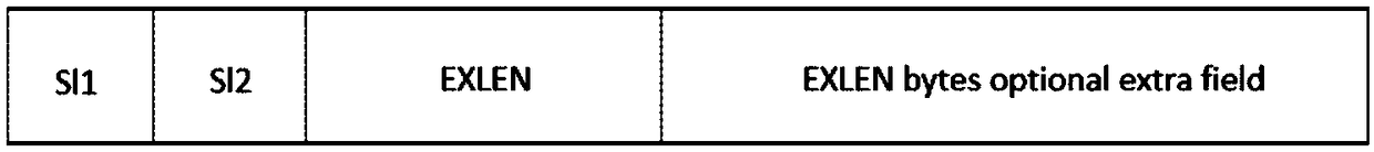 Method and device for compressing and decompressing gzip format file, and storage medium