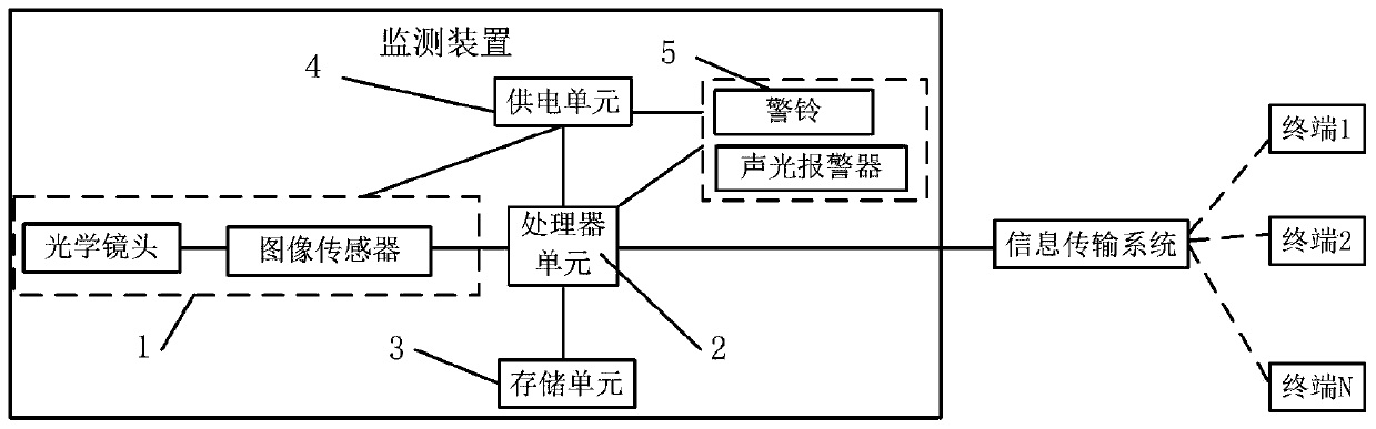 Sub-rail pad displacement monitoring system and method based on image identification processing