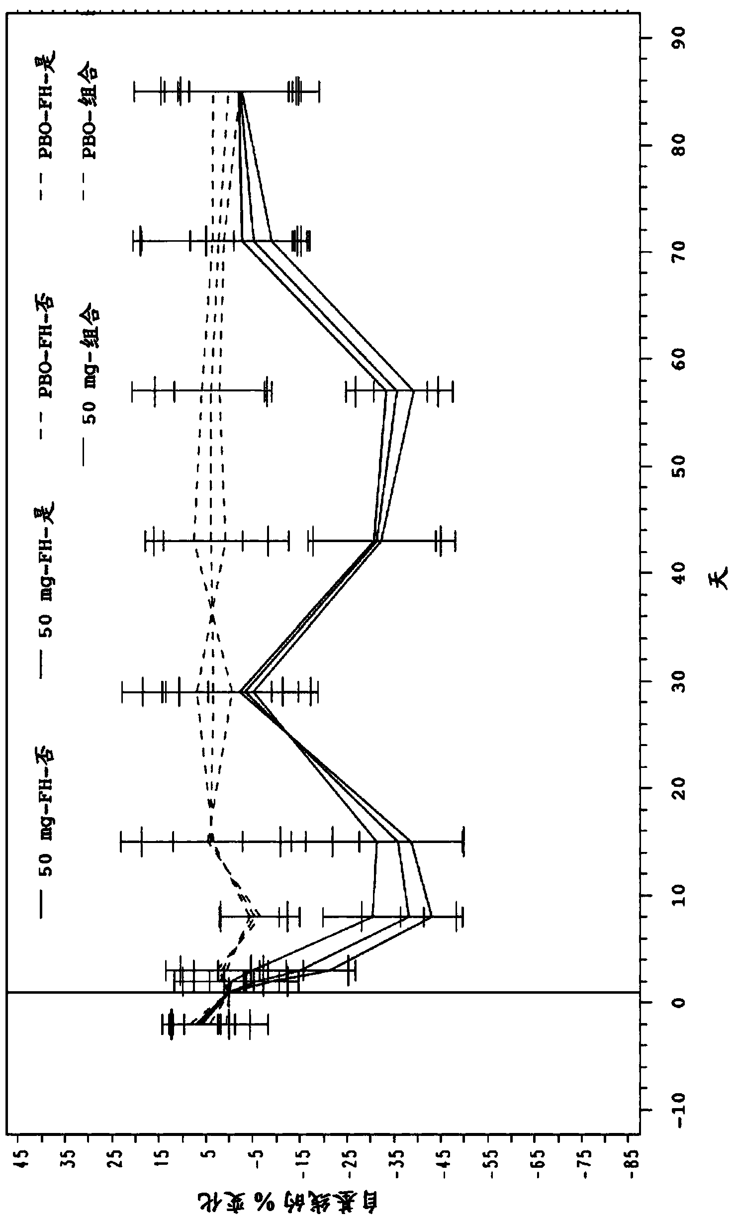 Pharmaceutical compositions comprising human antibodies to PCSK9