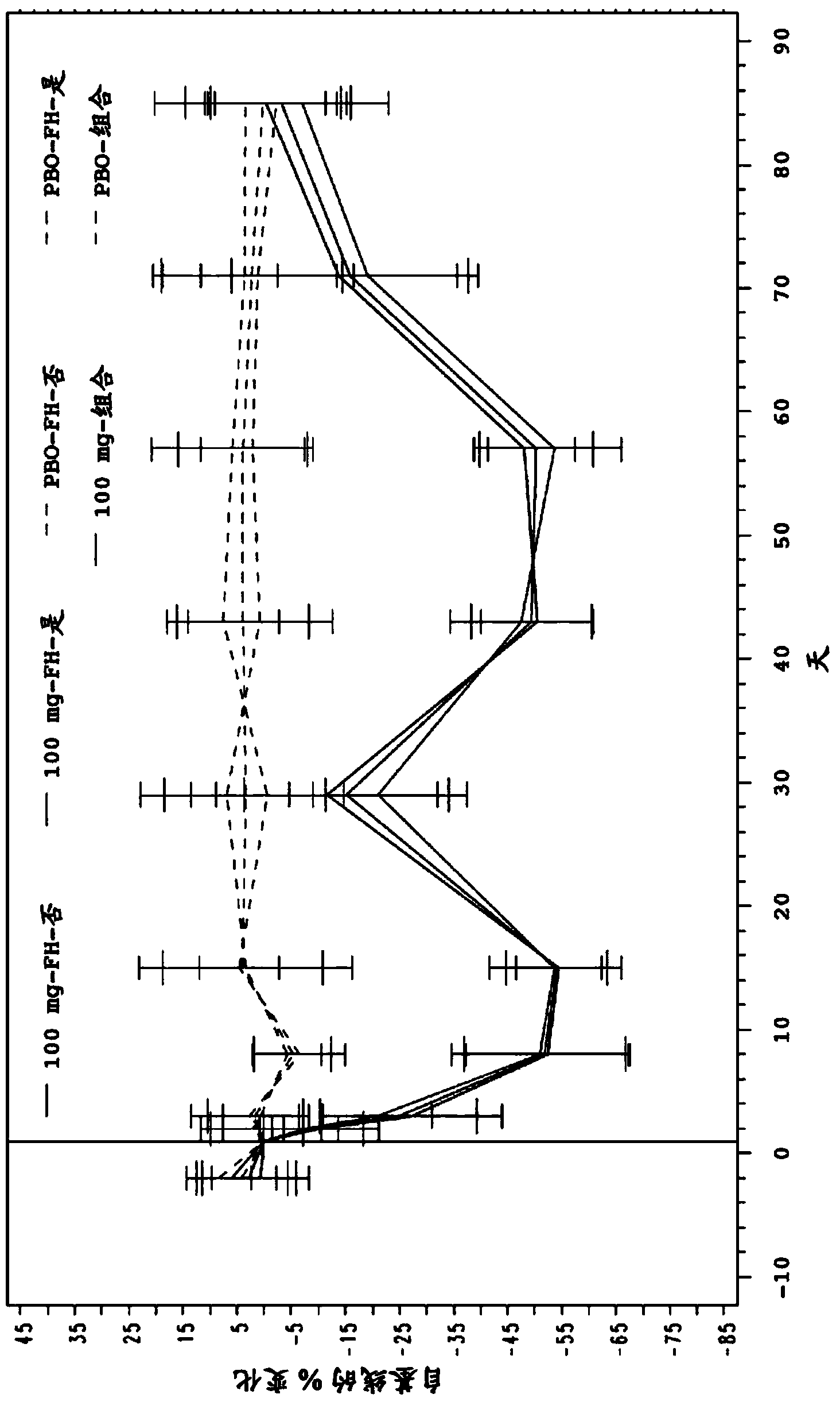 Pharmaceutical compositions comprising human antibodies to PCSK9