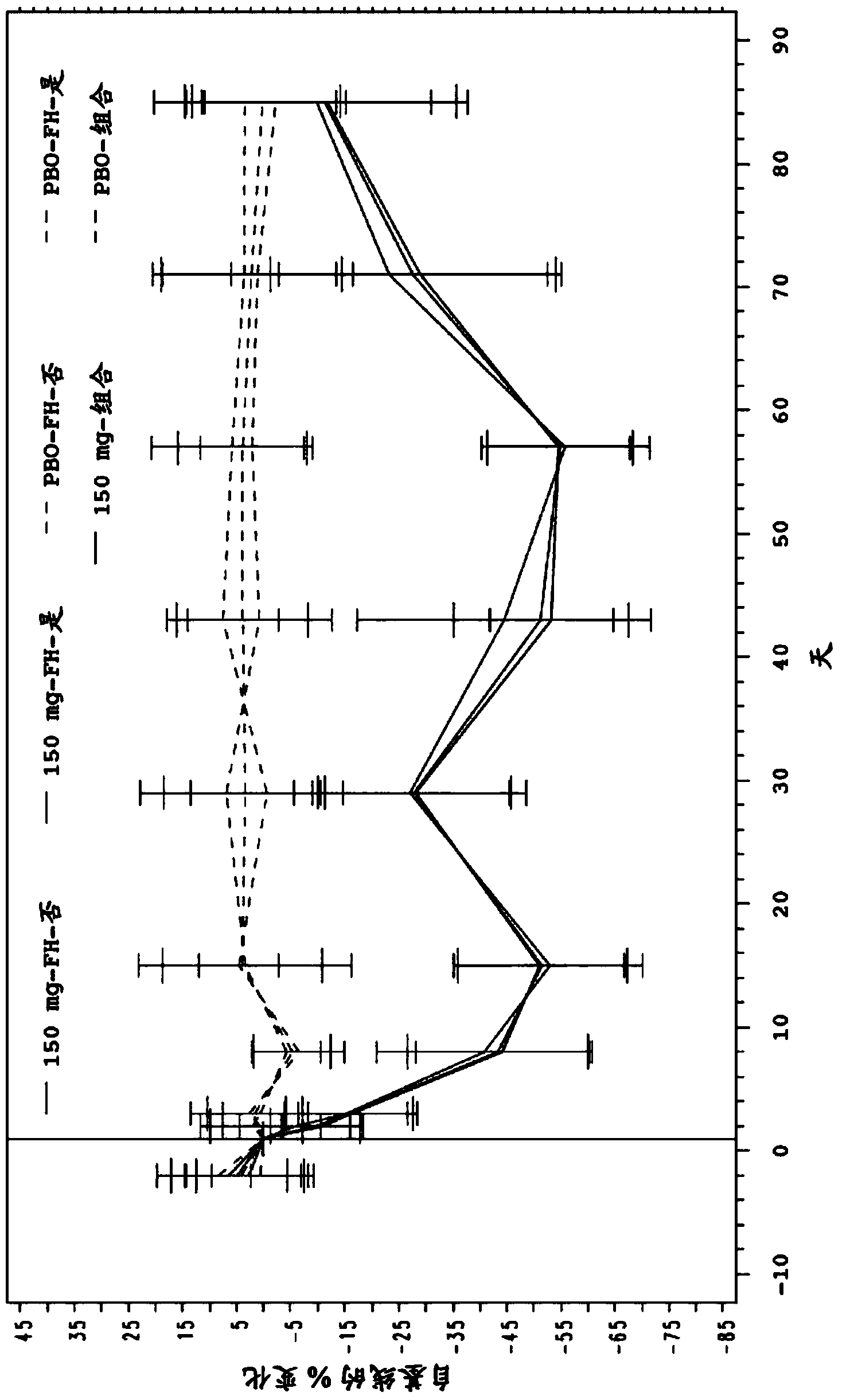 Pharmaceutical compositions comprising human antibodies to PCSK9