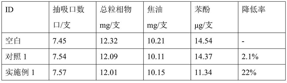 A composite material for reducing phenol release in smoke, its preparation method and application