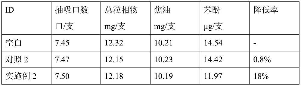 A composite material for reducing phenol release in smoke, its preparation method and application