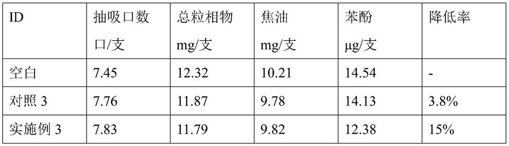 A composite material for reducing phenol release in smoke, its preparation method and application