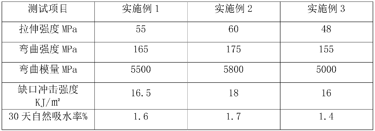 Preparation method of glass fiber-reinforced PA56/PP alloy material