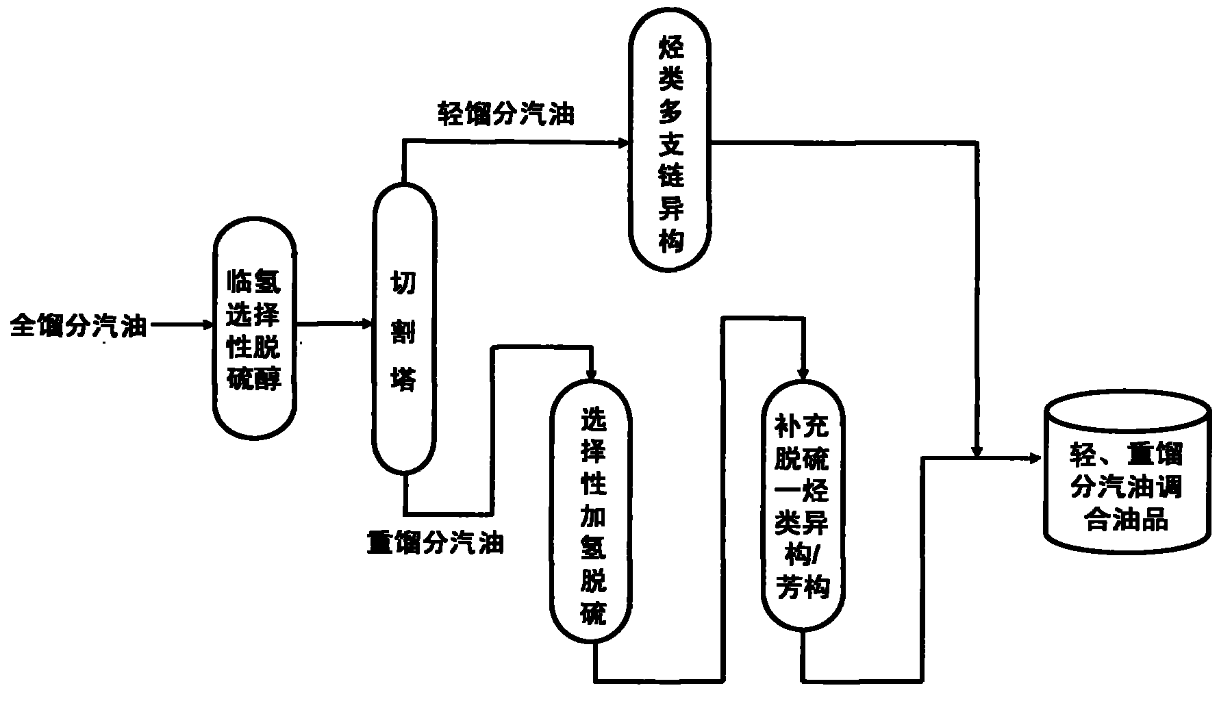 Efficient coupling hydro-upgrading method for producing gasoline with ultra-low sulfur and high octane number