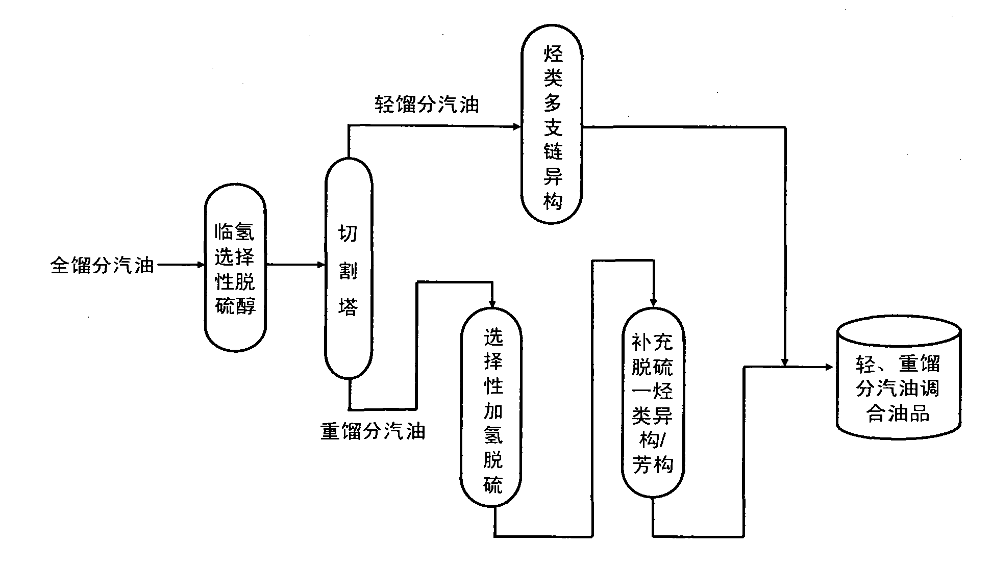 Efficient coupling hydro-upgrading method for producing gasoline with ultra-low sulfur and high octane number