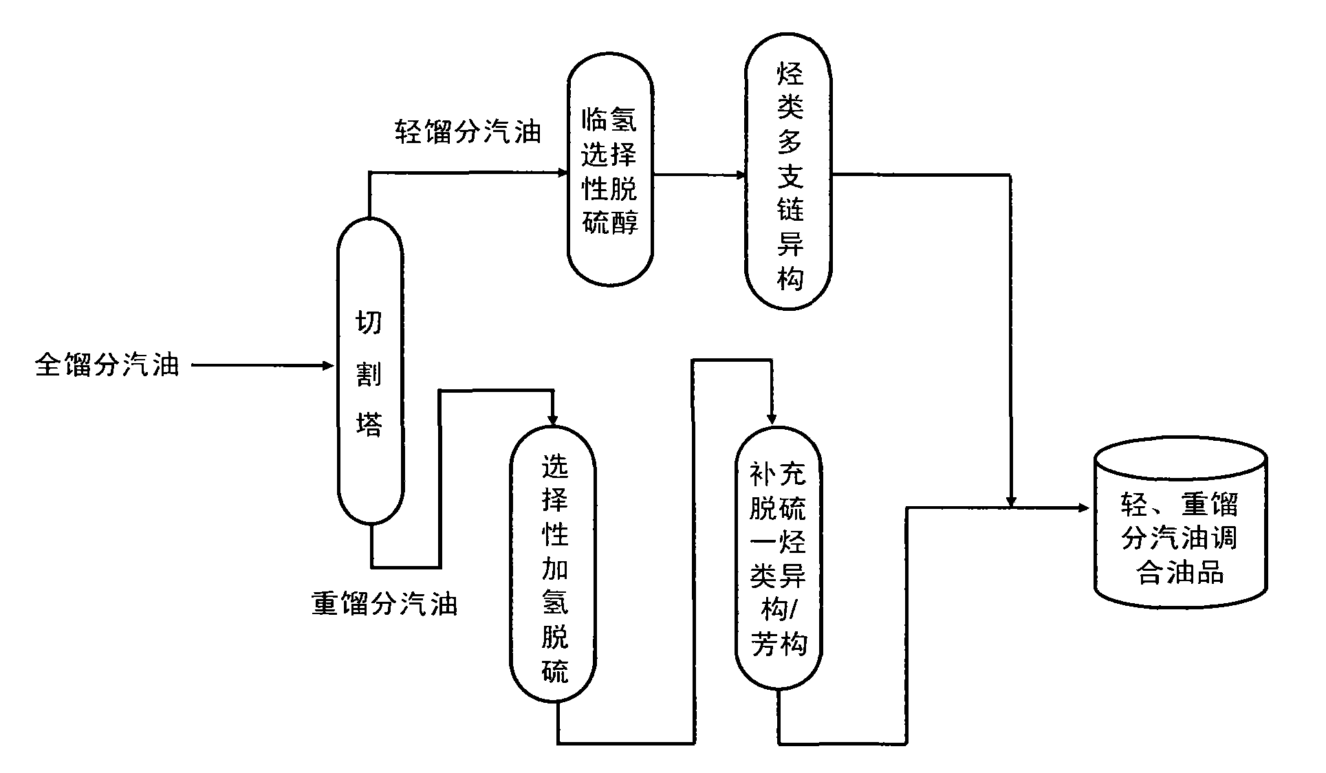 Efficient coupling hydro-upgrading method for producing gasoline with ultra-low sulfur and high octane number