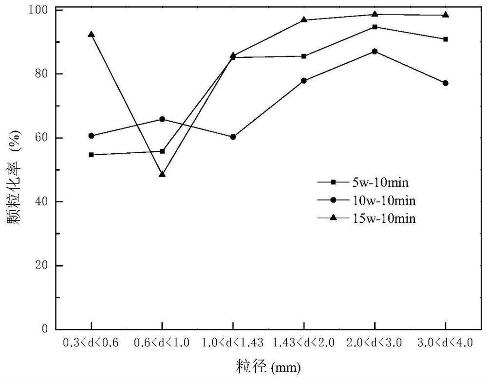 Method for maintaining operation stability of aerobic granular sludge reactor based on particle size control