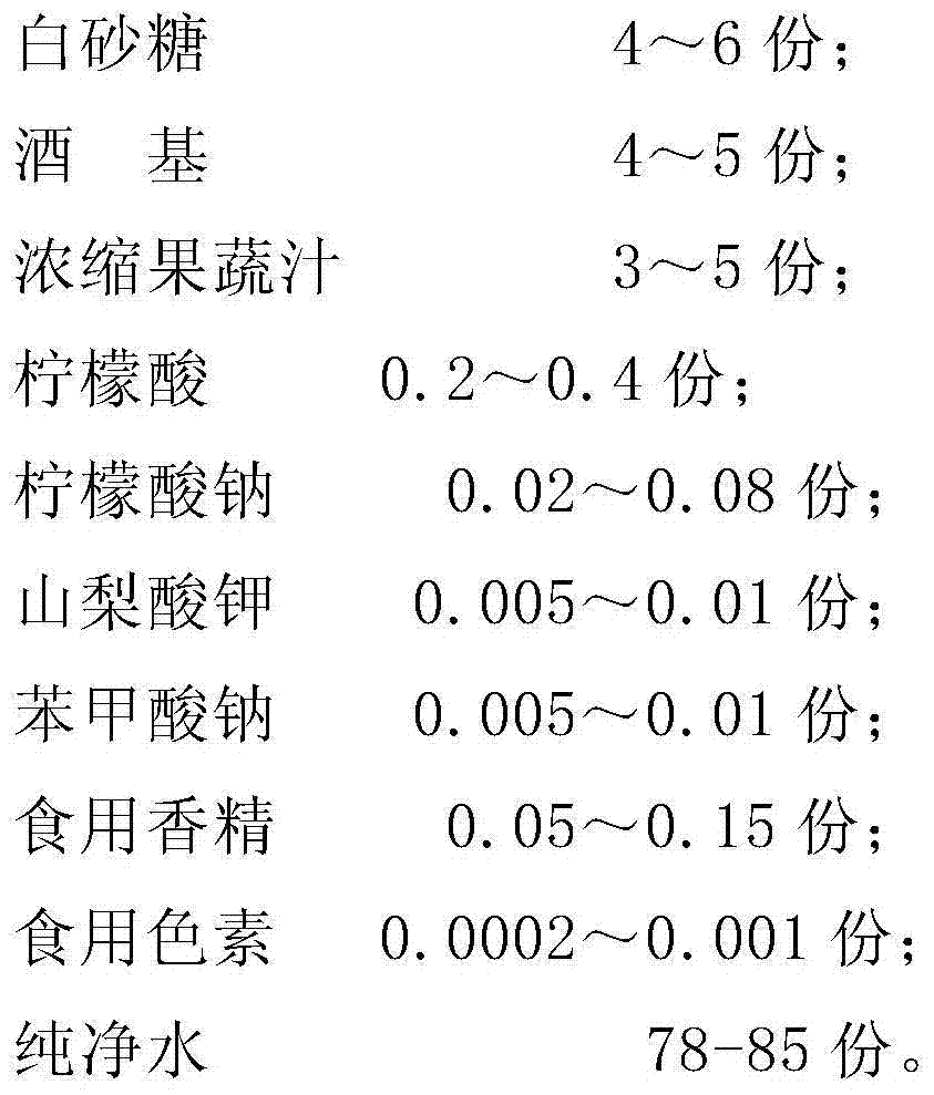 Cocktail and preparation method thereof