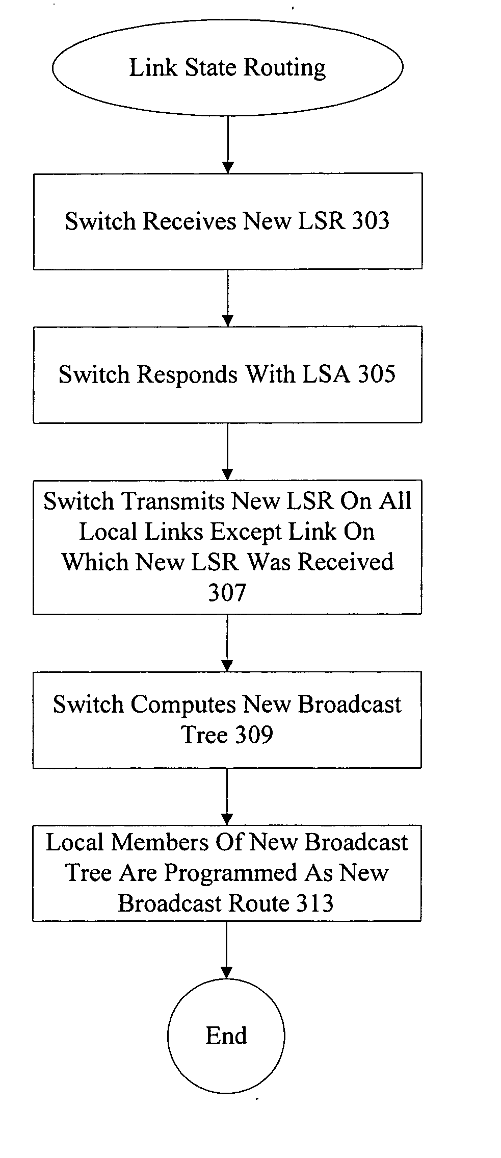 Preventing transient loops in broadcast/multicast trees during distribution of link state information