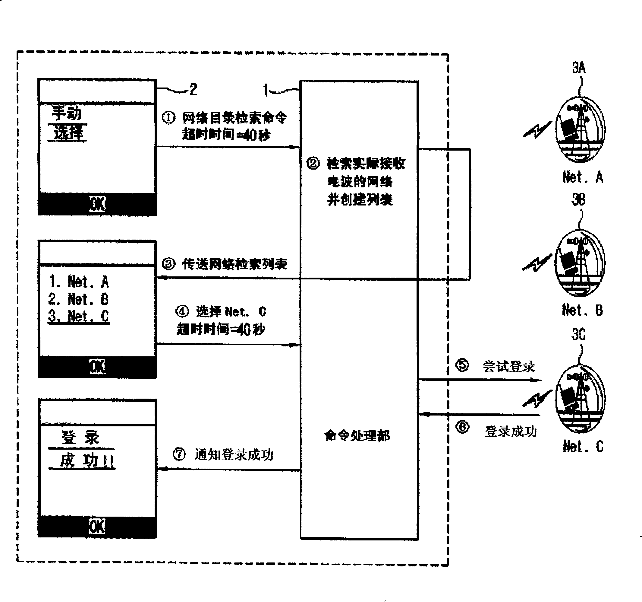 Network logging method with mobile communication system