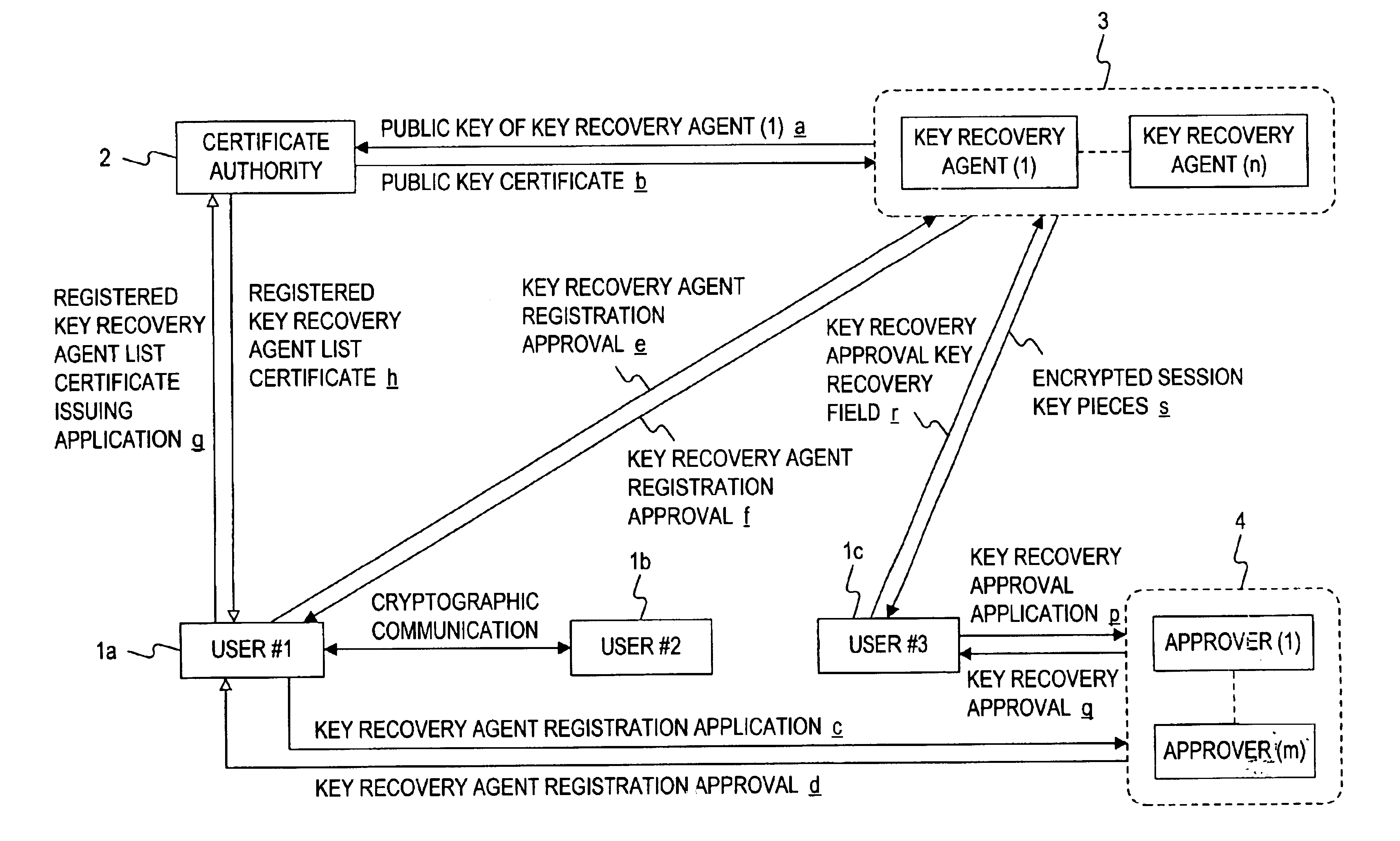 Encryption apparatus, cryptographic communication system, key recovery system, and storage medium