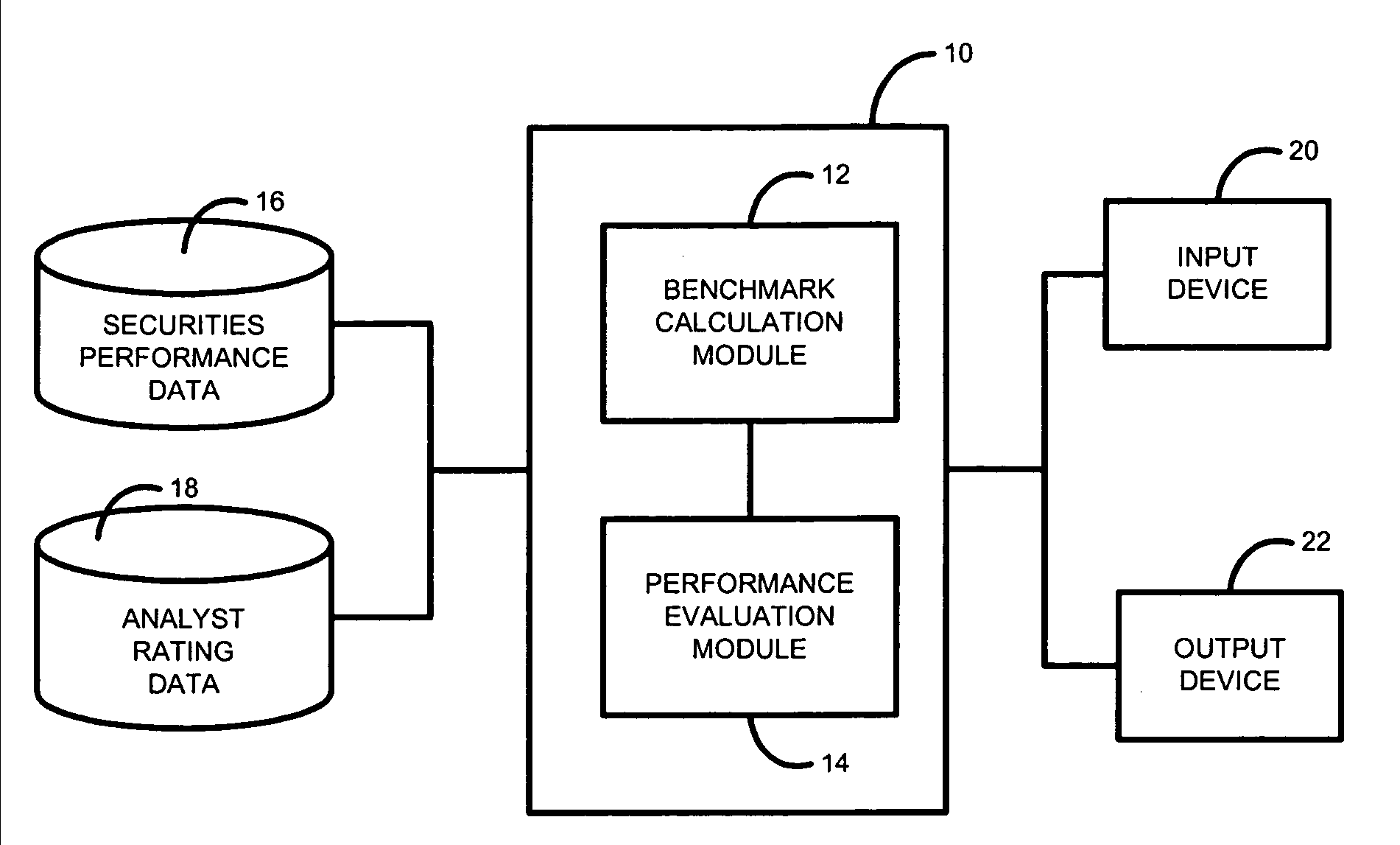 Method and system for evaluating the investment ratings of a securities analyst