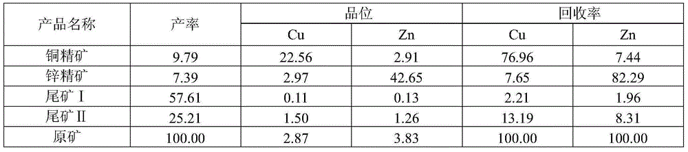 Method for recovering associated sulphide copper-zinc ore from cyaniding slag of gold-silver concentrate