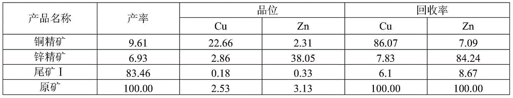 Method for recovering associated sulphide copper-zinc ore from cyaniding slag of gold-silver concentrate