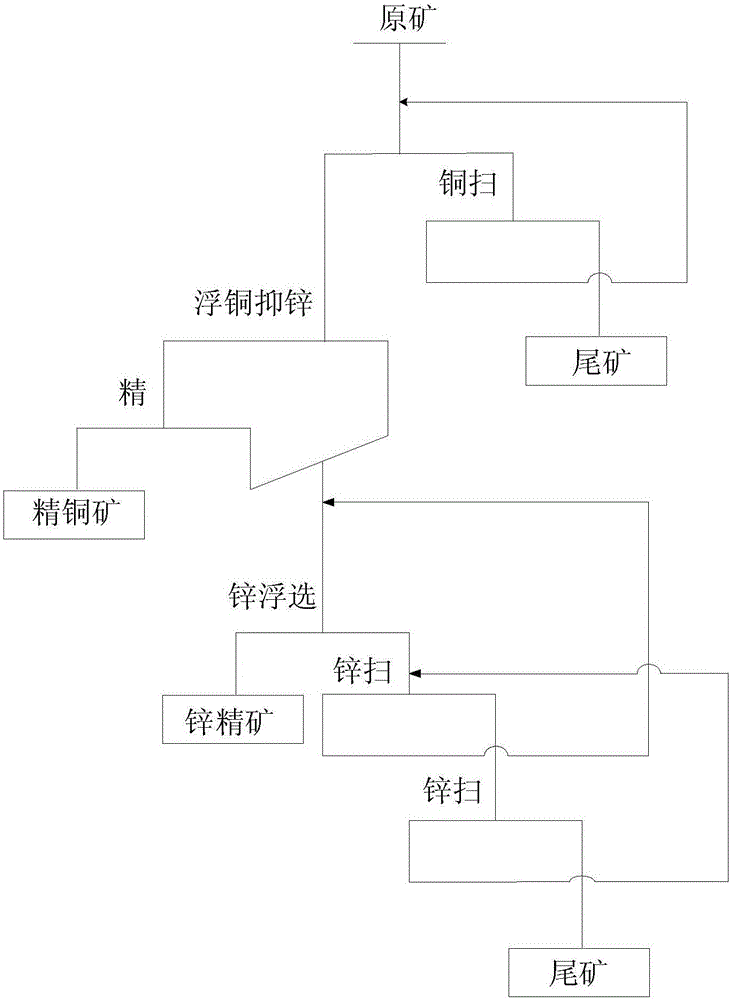 Method for recovering associated sulphide copper-zinc ore from cyaniding slag of gold-silver concentrate