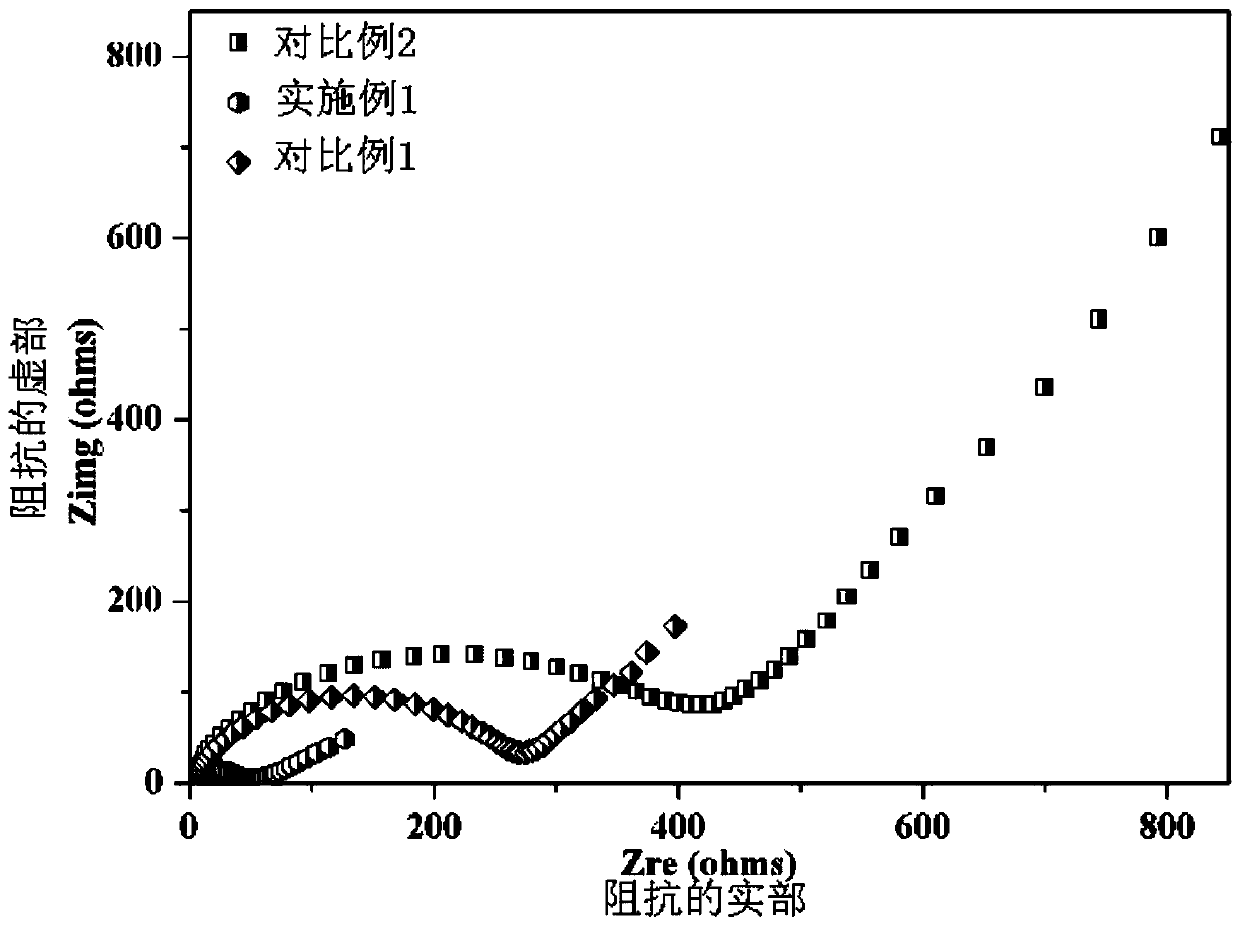 Carbon-coated negative electrode material, preparation method thereof and battery