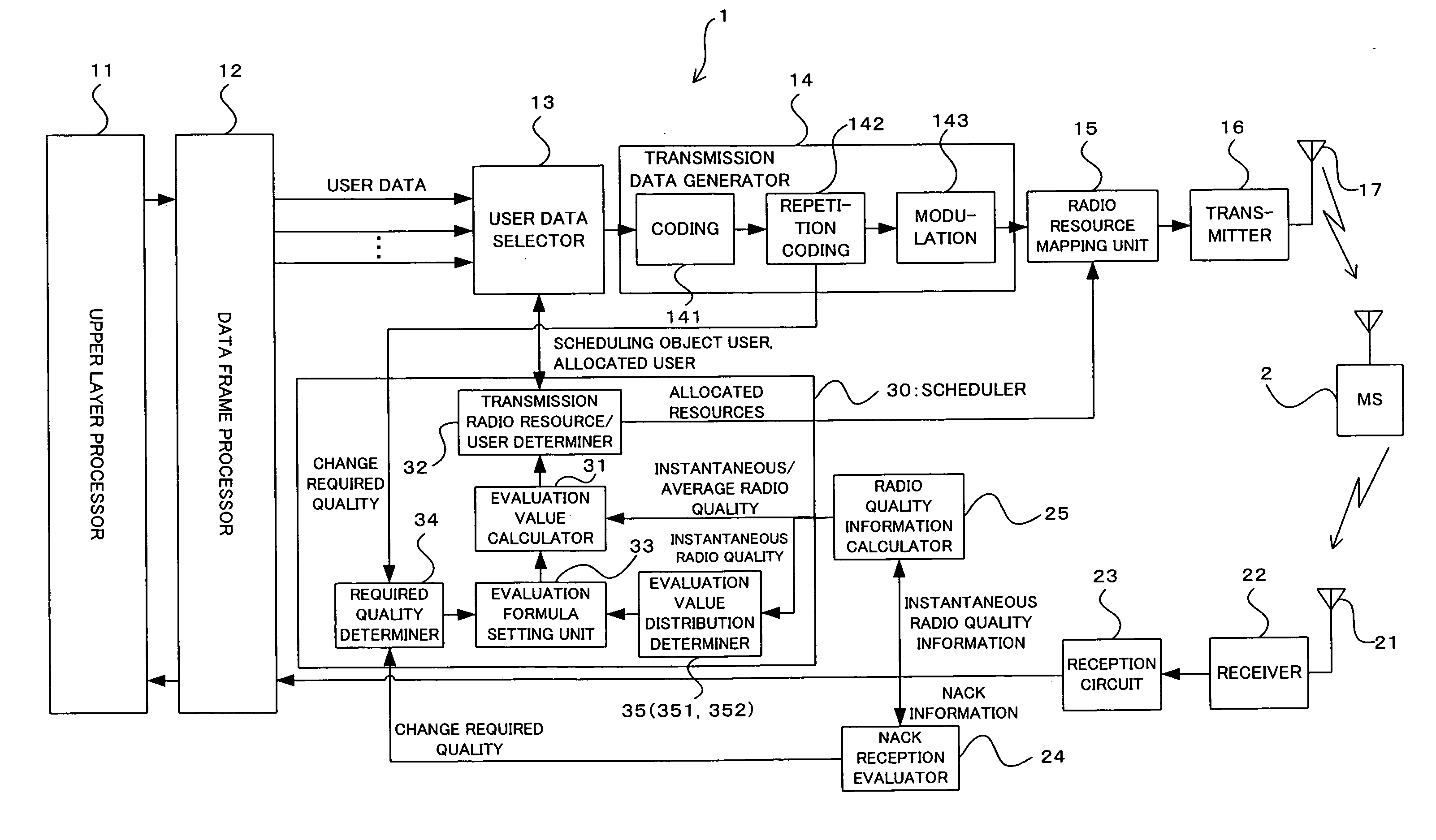 Scheduler, radio base station apparatus including the scheduler, and scheduling method