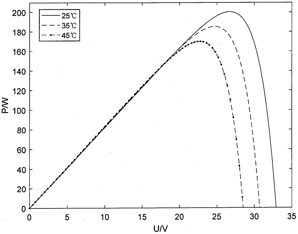 Efficient maximum power real-time tracking method for photovoltaic power generation system