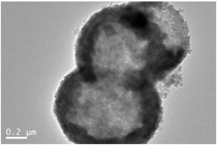 Preparation method and application of hollow sphere nickel sulfide positive electrode material