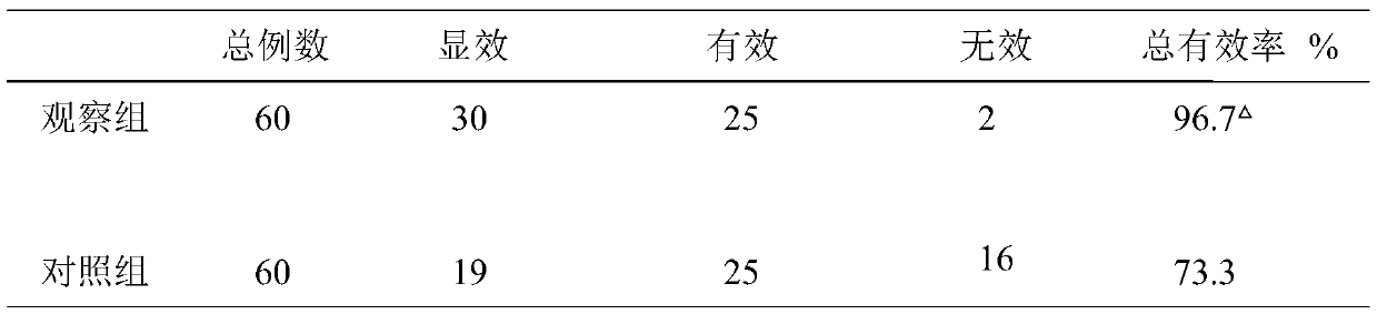 Traditional Chinese medicine composition and traditional Chinese medicine decoction for treating diabetes and application