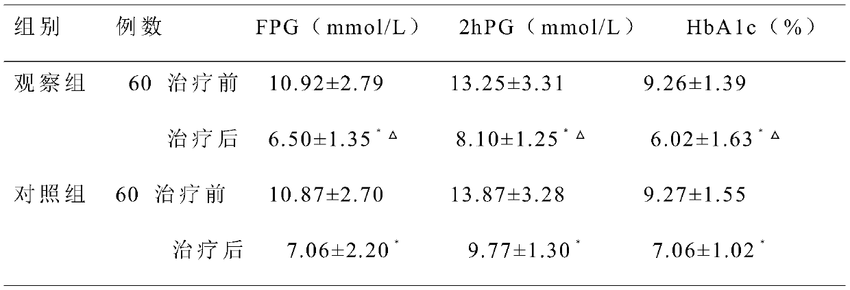 Traditional Chinese medicine composition and traditional Chinese medicine decoction for treating diabetes and application