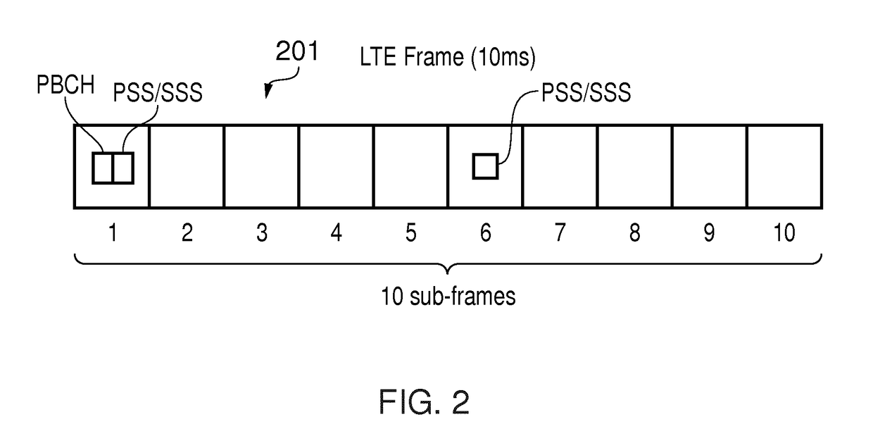 Telecommunications apparatus and methods