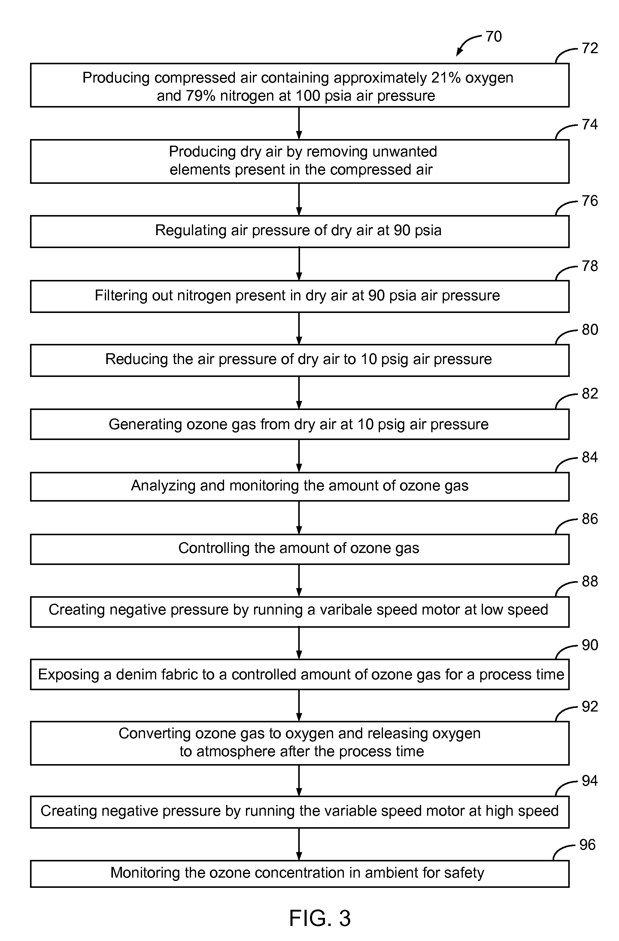 Ozone process for denim