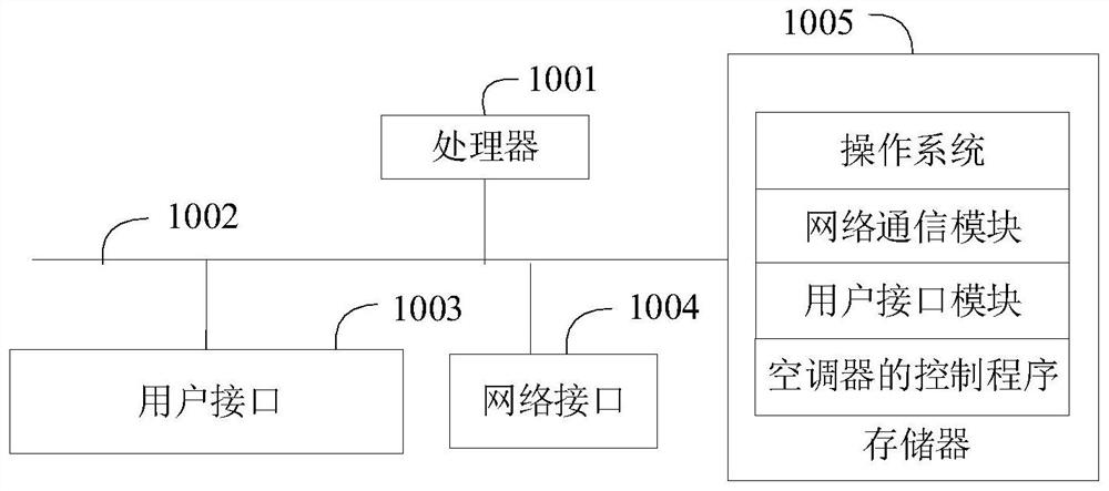 Air conditioner control method, air conditioner and storage medium