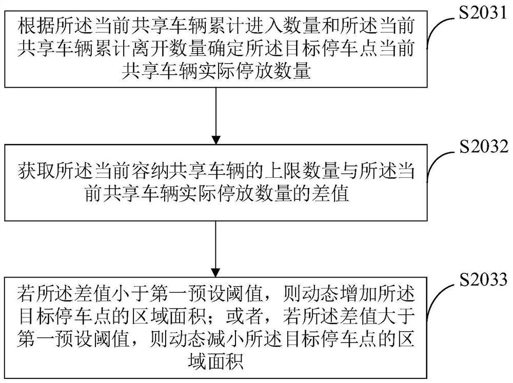 Shared vehicle parking point adjusting method and equipment, storage medium and program product