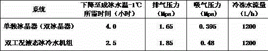 Double-working condition liquid cold water unit