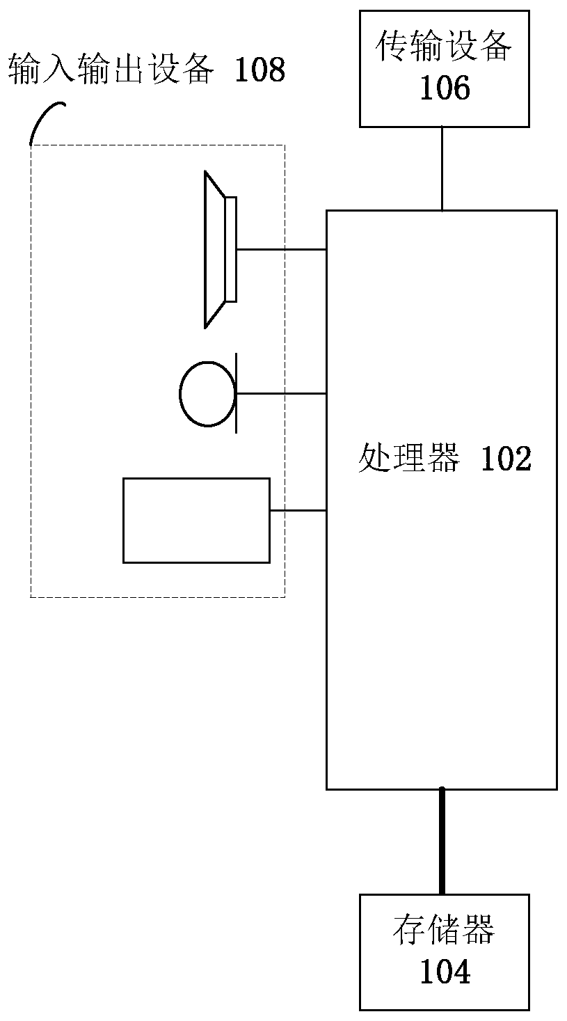 Code conversion method and device