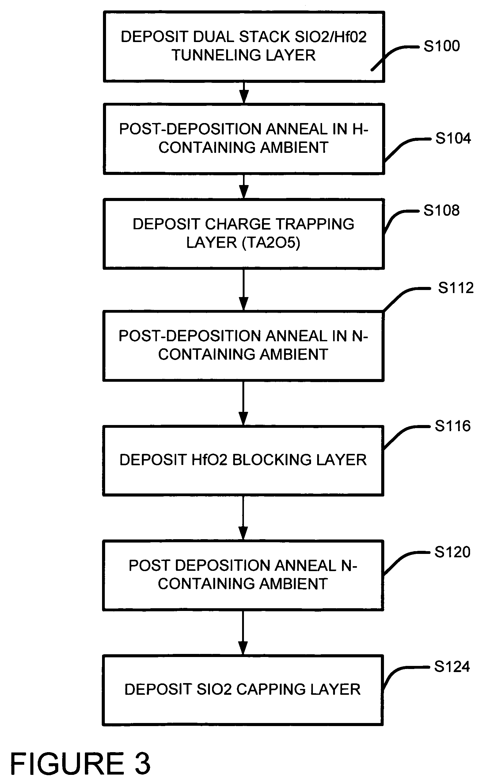 Method for forming high-K charge storage device