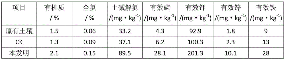 A special fertilizer synergist for jujube trees