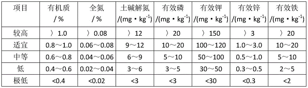 A special fertilizer synergist for jujube trees