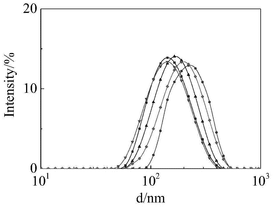 Capillary bundle flow measurement device and measurement method for nanoemulsion