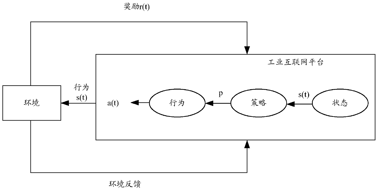 Industrial Internet data monitoring method and device