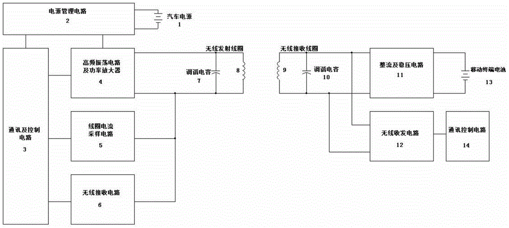 Vehicle-mounted mobile terminal wireless charging system