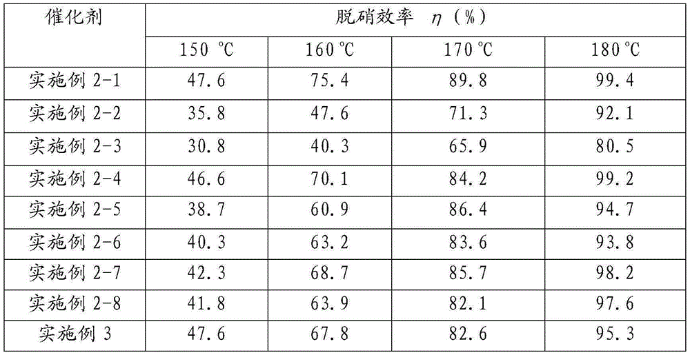 Foam-like low-temperature SCR catalyst and preparation method thereof