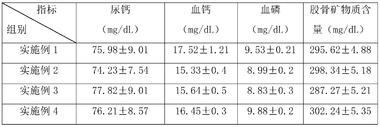 Medicine composition sustained release micro-sphere preparation for treating osteoporosis and preparing method thereof