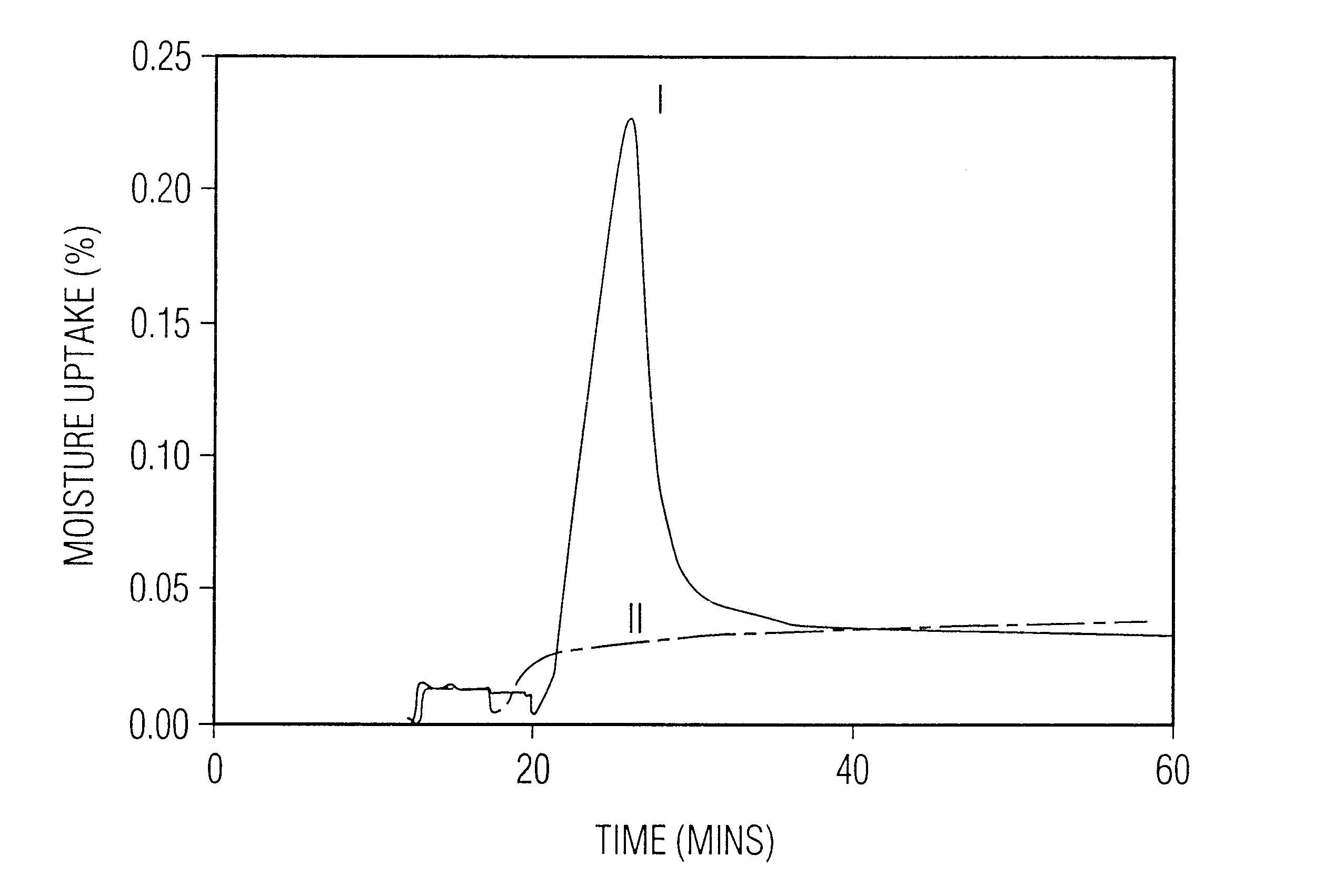 Preparation of powder agglomerates