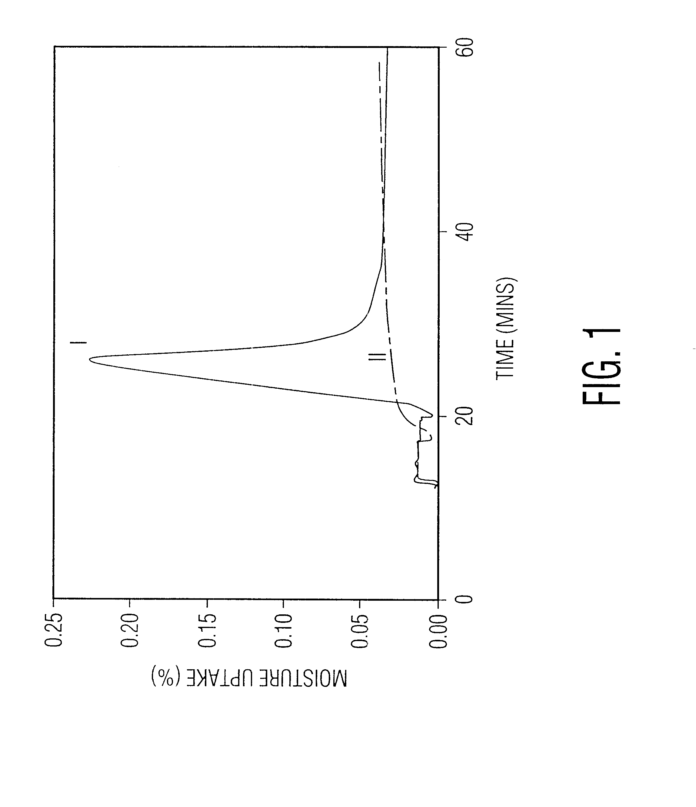 Preparation of powder agglomerates